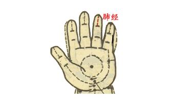 【保山安利醫(yī)院】小兒推拿動圖大全，快收藏！