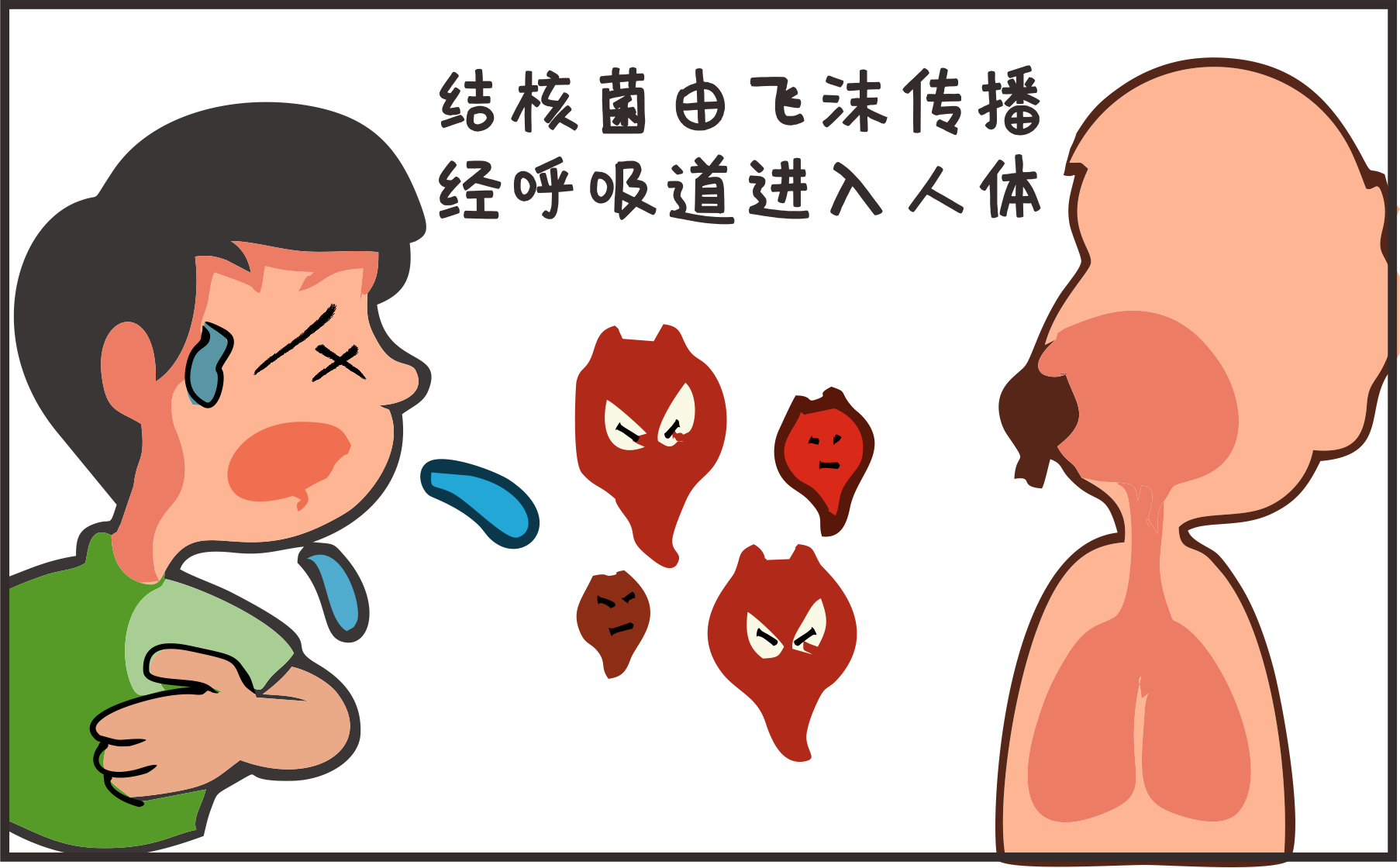 世界防治結(jié)核病日｜攜手抗疫防癆、守護(hù)健康呼吸